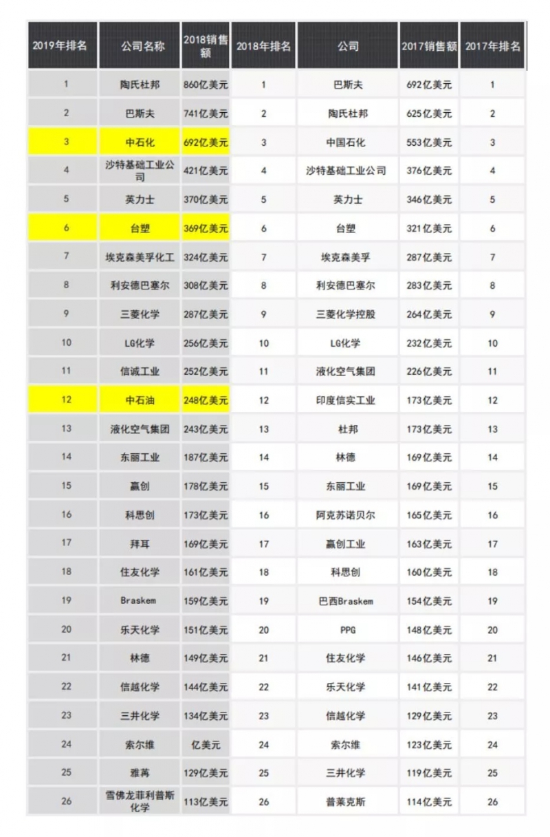 點(diǎn)擊打開(kāi)原圖 \