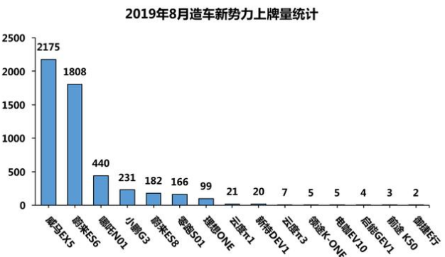 新能源汽車市場