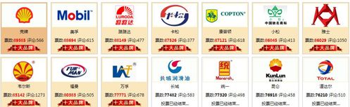 潤(rùn)滑油品牌 形象