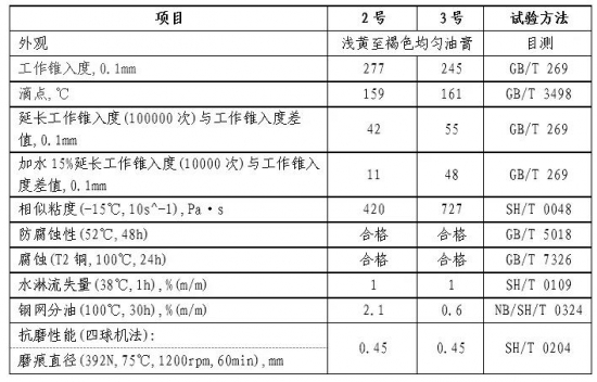 恒運(yùn)潤滑油承固脂