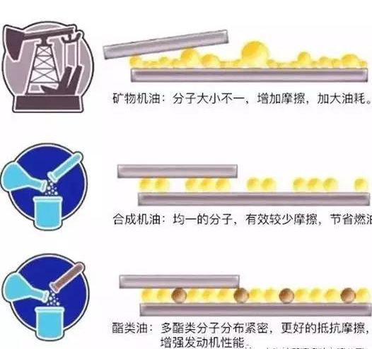鈦克潤(rùn)滑油
