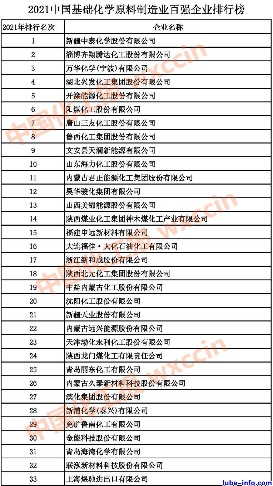 2021Ї(gu)A(ch)W(xu)ԭI(y)?gu)?qing)I(y)