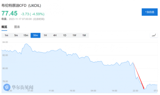̓r(ji)ٵ5%Ըc(din)ѱ20%